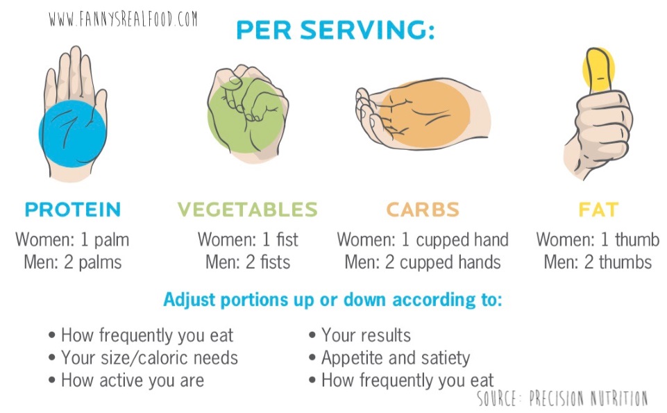 Are You Eating the Right Amount For You? - Fanny's Real Food